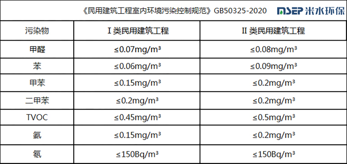 甲醛檢測前為什么要先封閉12個小時？